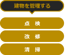 建物を管理する→点検 改修 清掃
